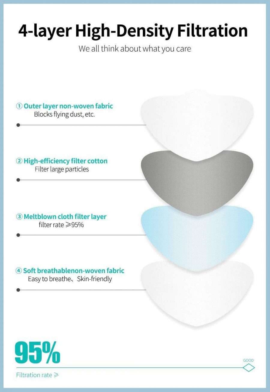 FFP2 N95 P2 Safety mask for respiratory protection against micro dust and vapors