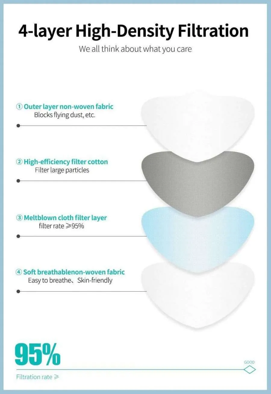 FFP2 N95 P2 Safety mask for respiratory protection against micro dust and vapors
